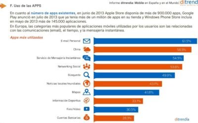 De la era digital a la era mobile